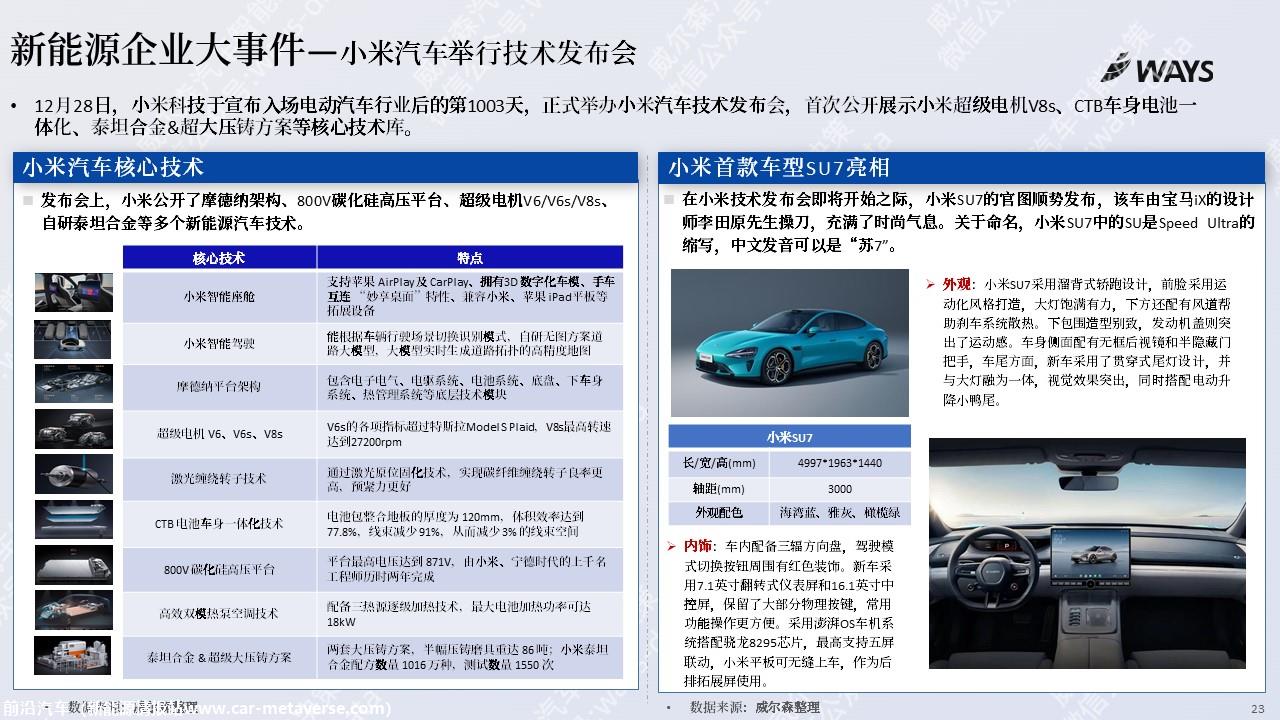 【新能源】2023年12月新能源汽车行业月报