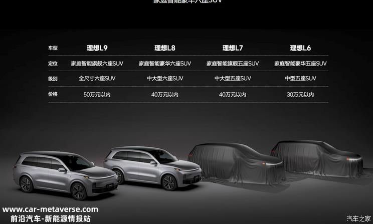 0万元内五座SUV