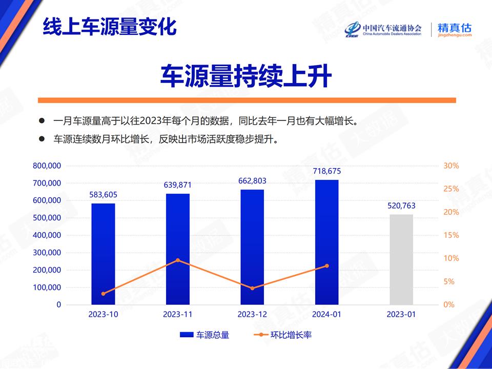 【保值率】2024年1月中国汽车保值率报告