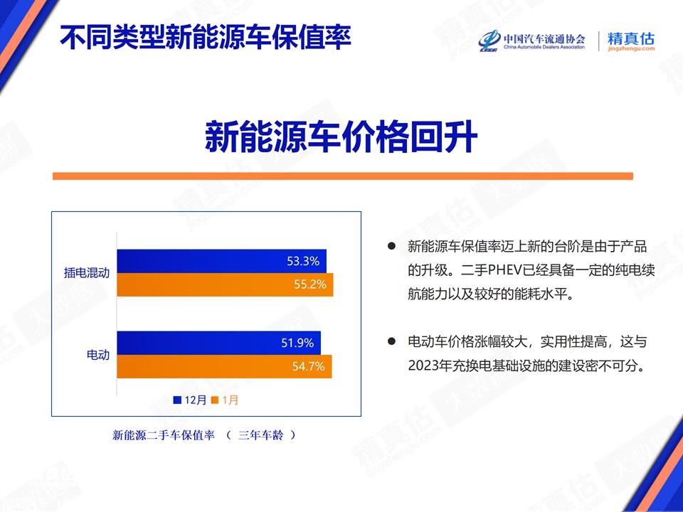 【保值率】2024年1月中国汽车保值率报告