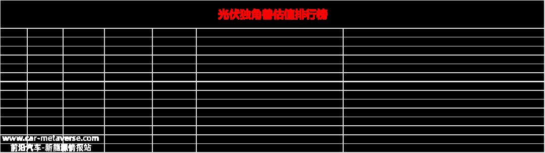 中国光伏产业涌现大量“独角兽“瞪羚”制造商