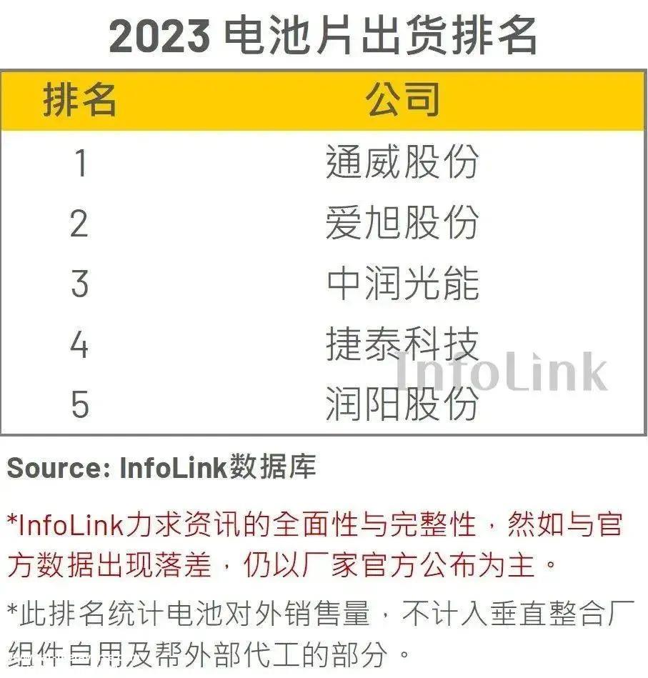 中国光伏产业涌现大量“独角兽“瞪羚”制造商