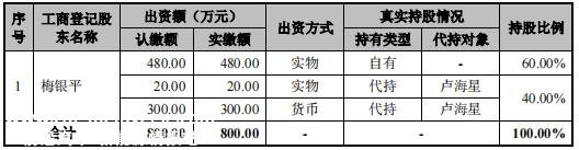 锂电链企IPO，神秘客户B掉马
