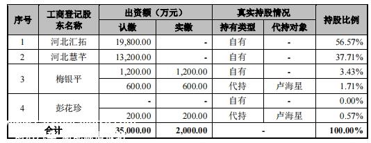 锂电链企IPO，神秘客户B掉马