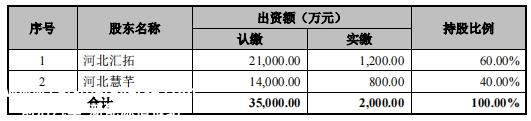 锂电链企IPO，神秘客户B掉马