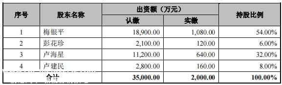 锂电链企IPO，神秘客户B掉马