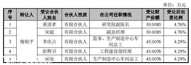 锂电链企IPO，神秘客户B掉马
