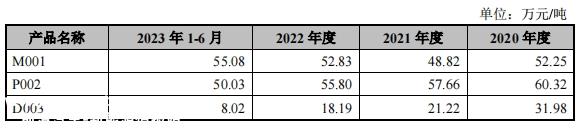 锂电链企IPO，神秘客户B掉马