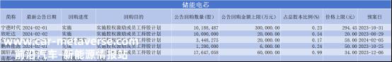 领导宁王、新旺达等电池领头羊总金额超过40亿元
