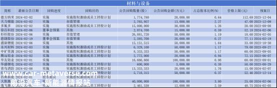 领导宁王、新旺达等电池领头羊总金额超过40亿元