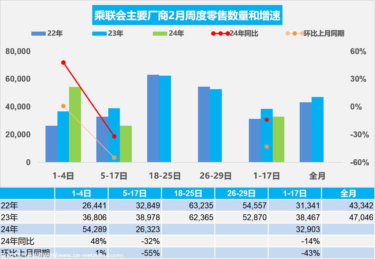 【周度分析】车市扫描(20240201-0217)