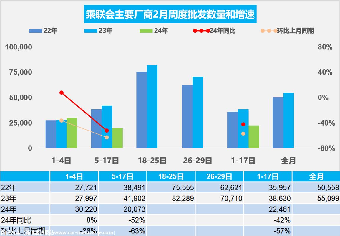 【周度分析】车市扫描(20240201-0217)