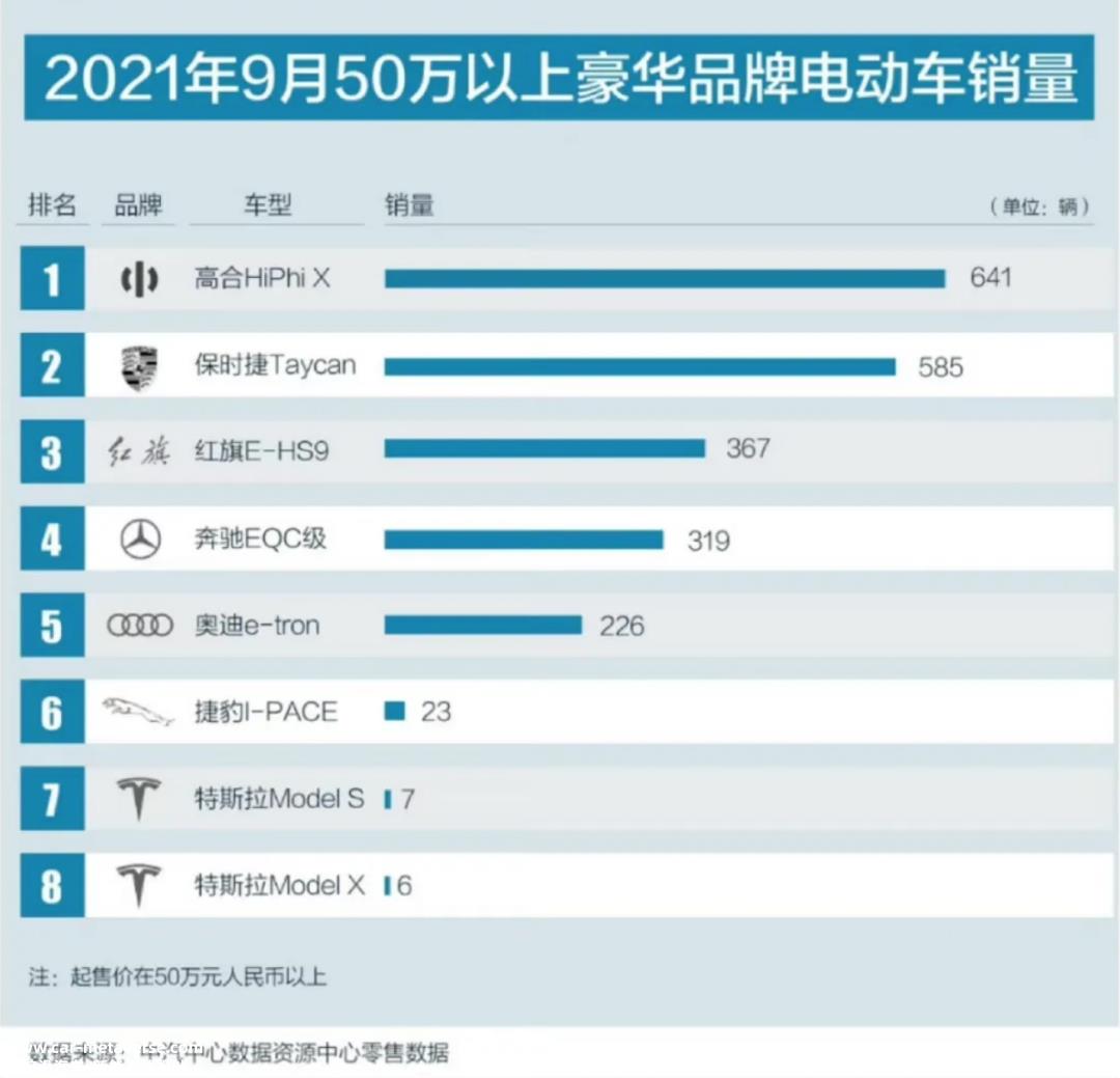 青岛到底为高合投资了多少钱?
