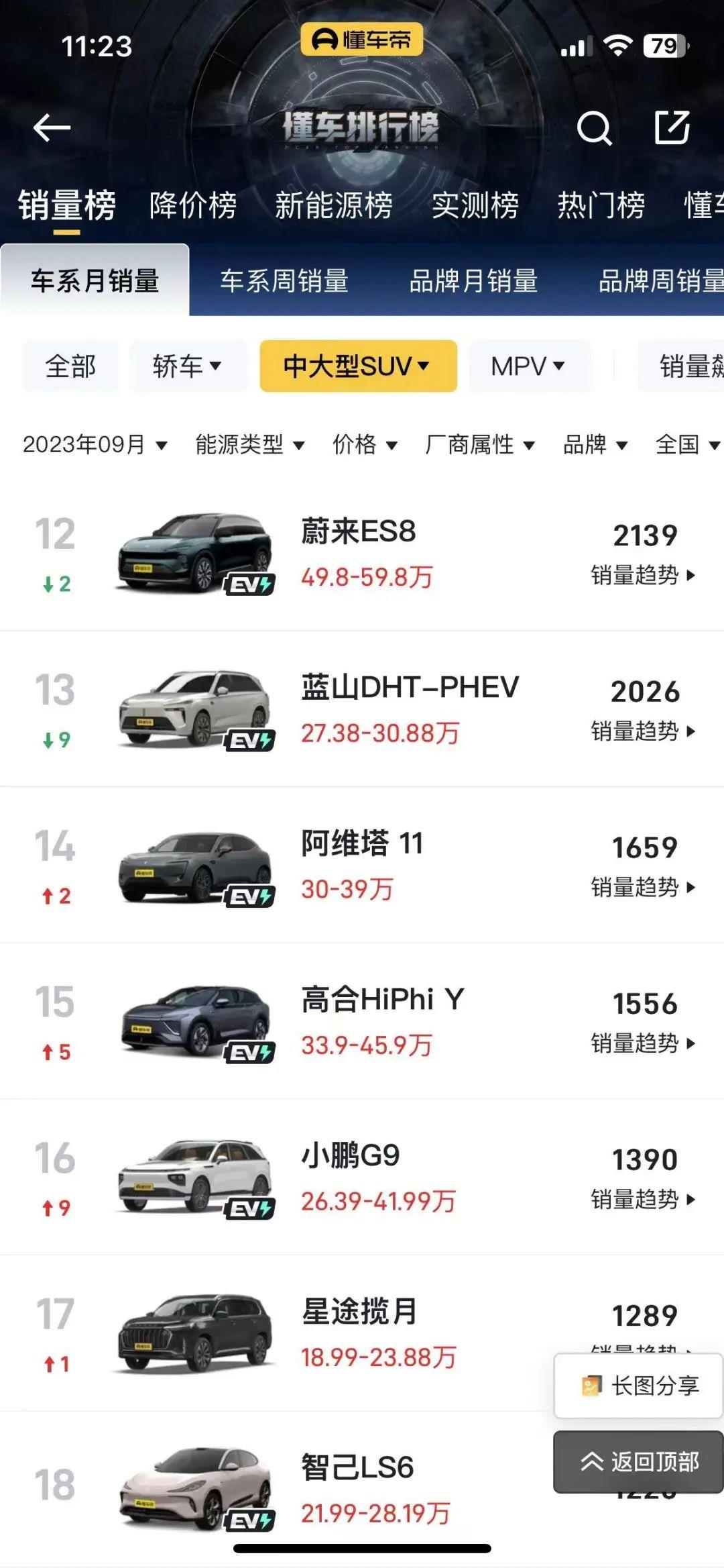 青岛到底为高合投资了多少钱?