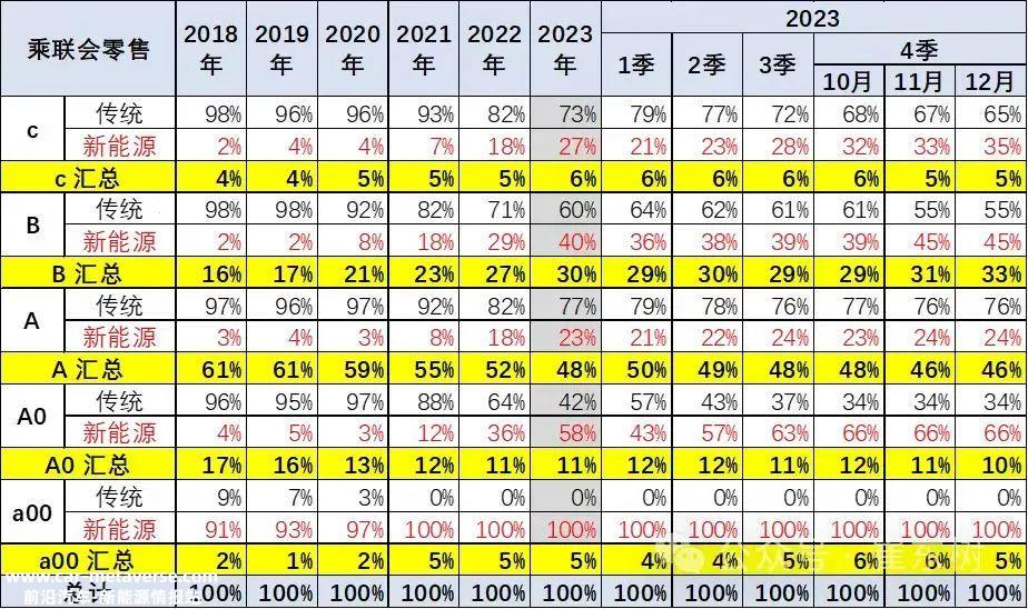 依靠价格屠刀能否争夺未来市场的话语权?