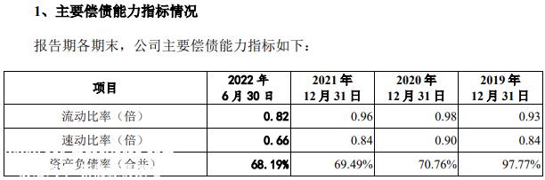 当监管机构要求新上市公司具备长期回报能力时,蜂巢
