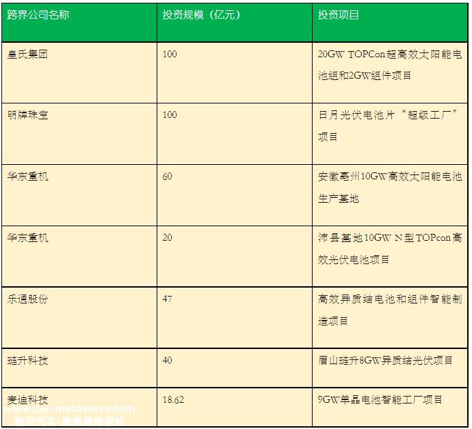 跨境光伏:意想不到的酸爽和尴尬