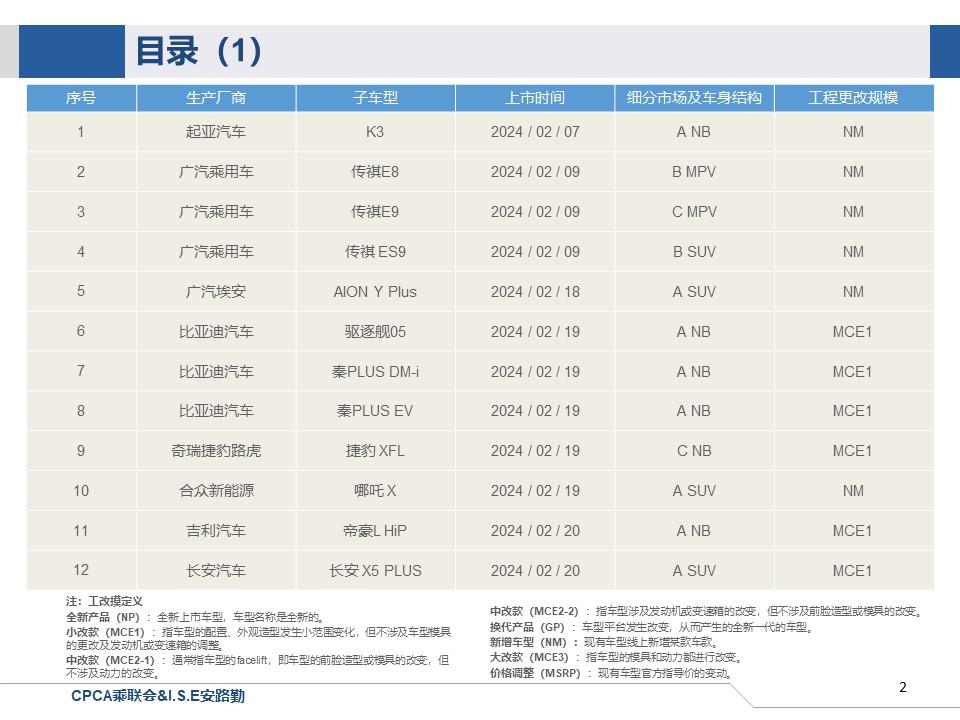 【联合发布】一周新车快讯(2024年2月3日-年2月23日）