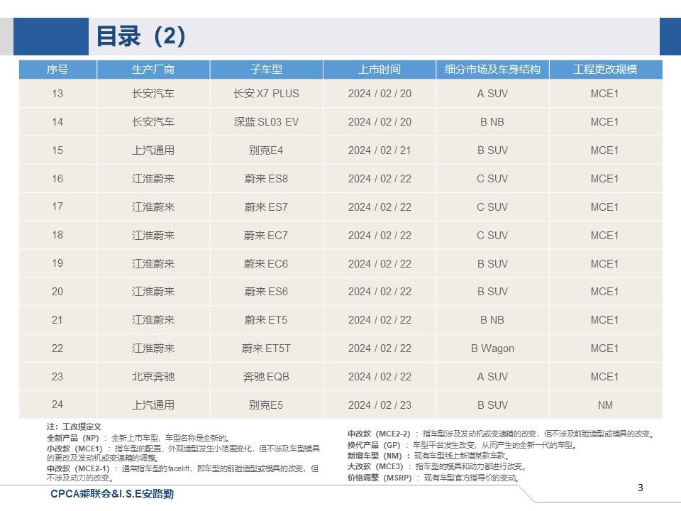 【联合发布】一周新车快讯(2024年2月3日-年2月23日）