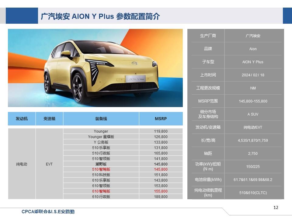 【联合发布】一周新车快讯(2024年2月3日-年2月23日）