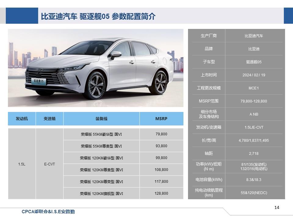 【联合发布】一周新车快讯(2024年2月3日-年2月23日）