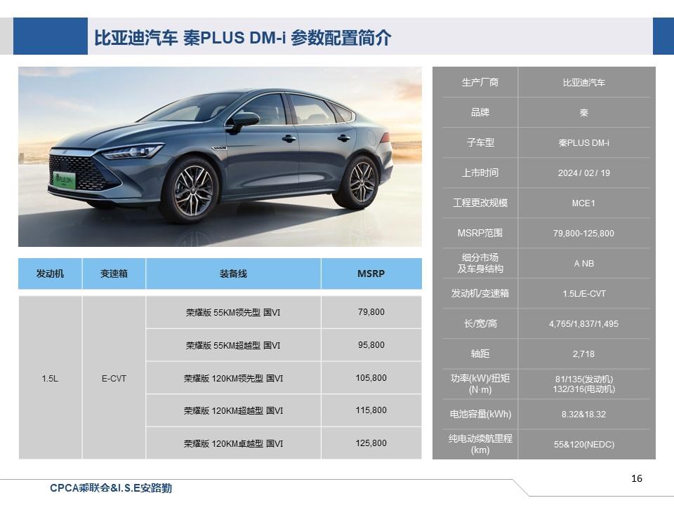 【联合发布】一周新车快讯(2024年2月3日-年2月23日）