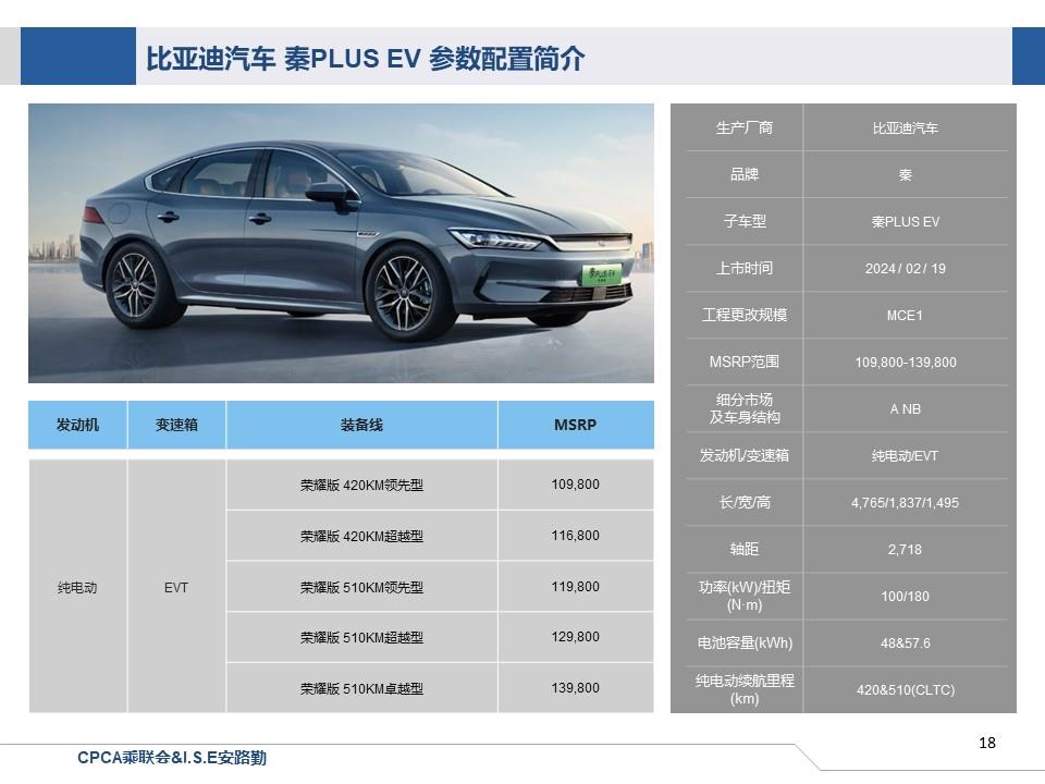 【联合发布】一周新车快讯(2024年2月3日-年2月23日）