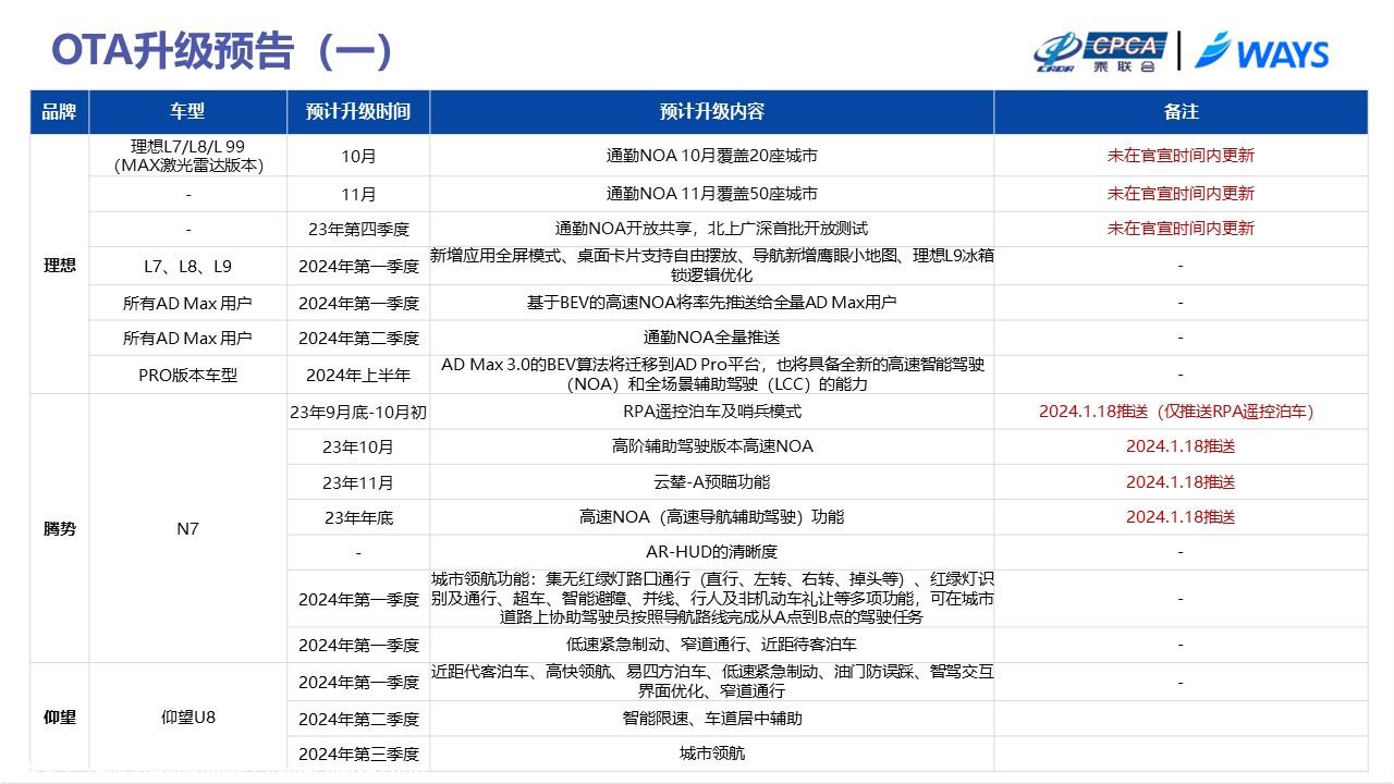 【联合发布】2024年1月OTA监测月报