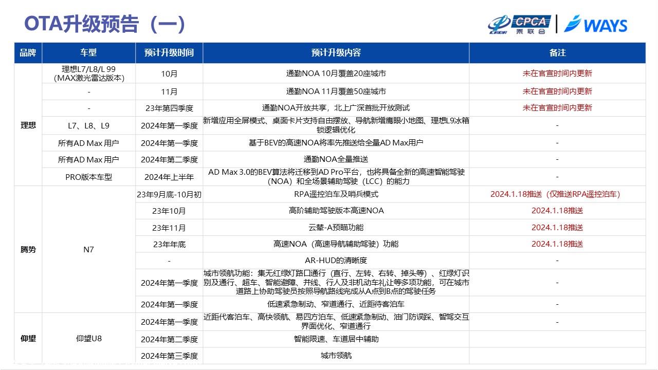 【联合发布】2024年1月OTA监测月报