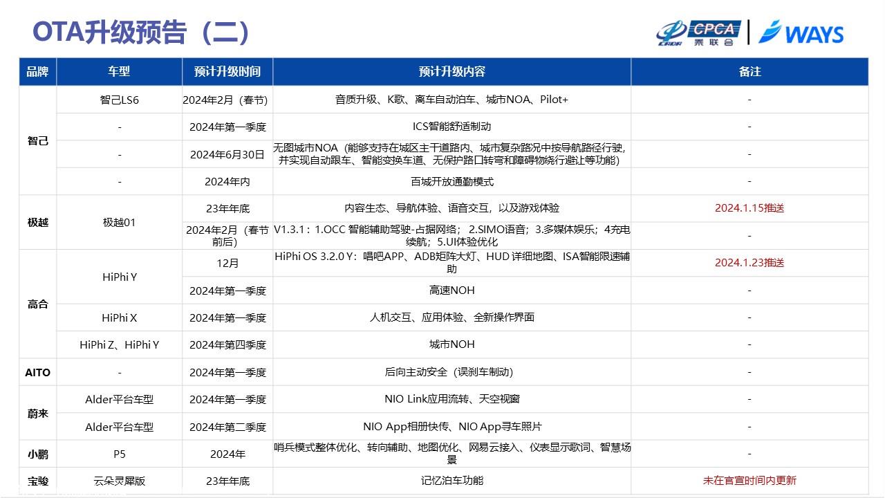 【联合发布】2024年1月OTA监测月报