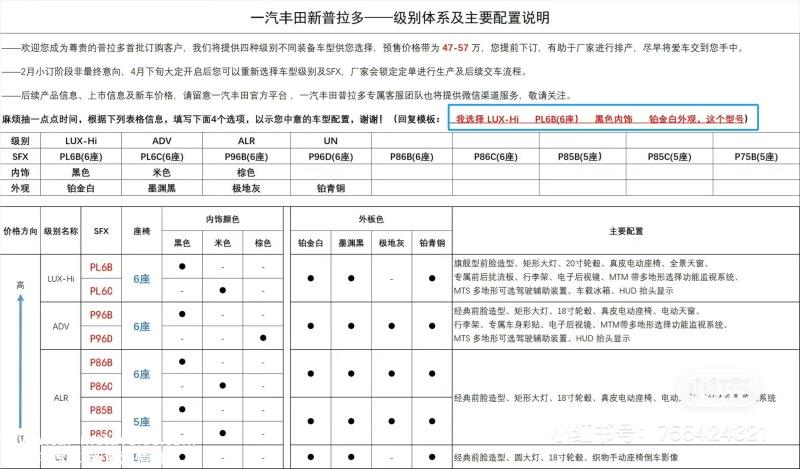 全新丰田普拉多部分配置信息曝光 预售价47-57万元
