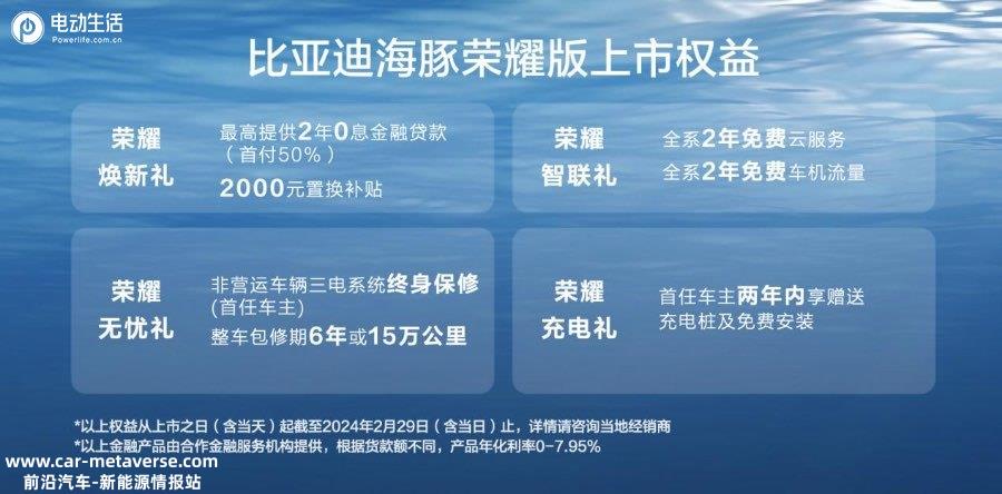 0项进阶增配又减价，比亚迪海豚荣耀版上市售9.98万元起"