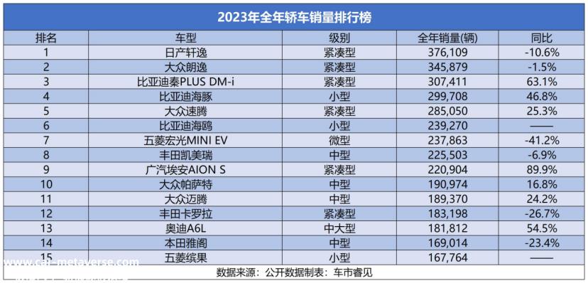 降价后,比亚迪喊道电比油低