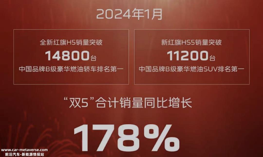 一汽红旗2024年新产品计划曝光,剑指百万销量大关