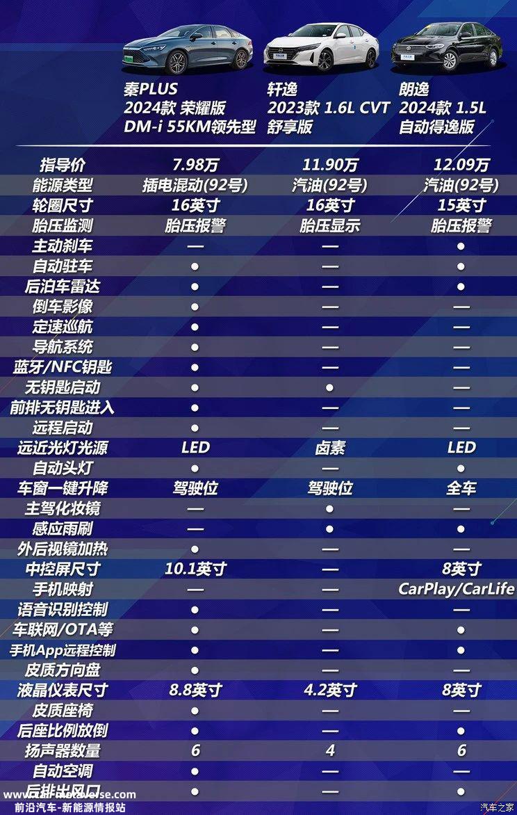 024年秦PLUS荣耀版和驱逐舰05上市,起价7'