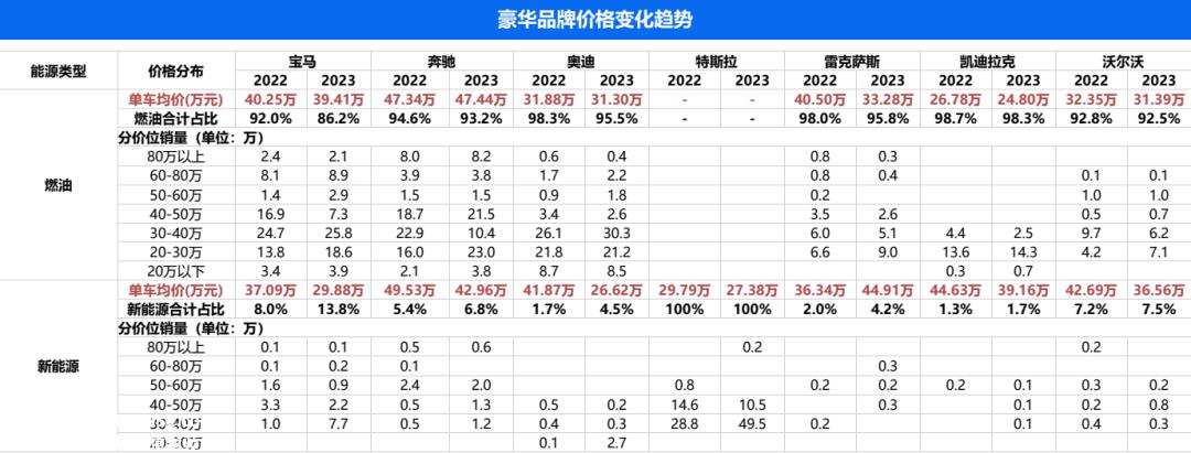 比亚迪掀桌意味着什么?豪华品牌还剩下多少土壤?