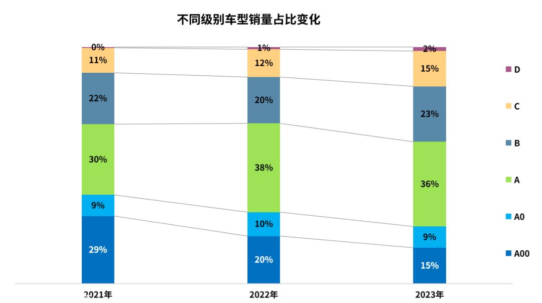 近三年插电式混合动力汽车市场地位稳定