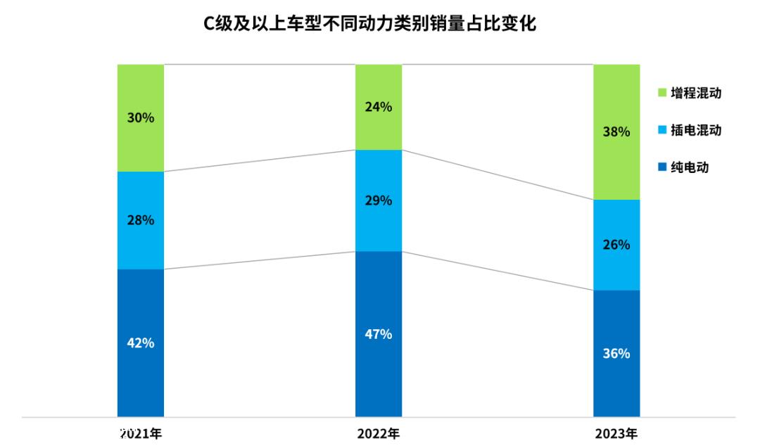 近三年插电式混合动力汽车市场地位稳定