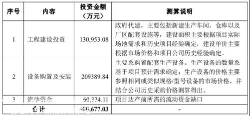 钧达股份与国家电力投资计划400亿光伏布局