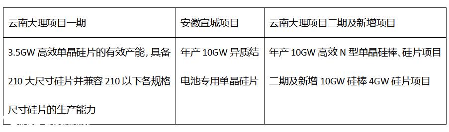 钧达股份与国家电力投资计划400亿光伏布局