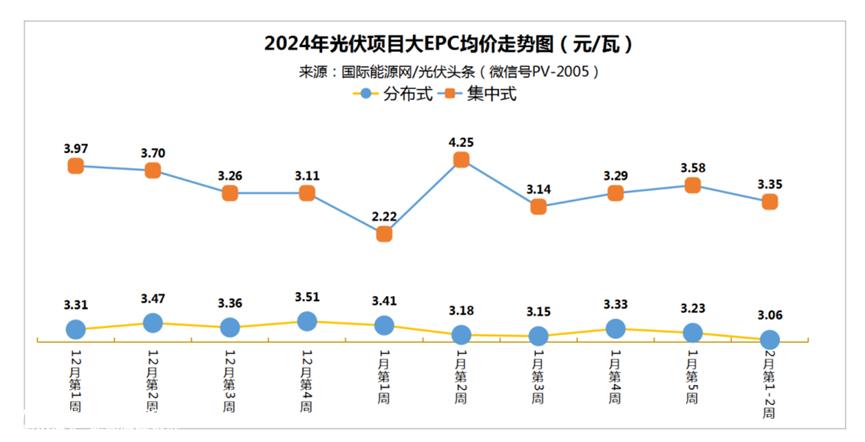 未来,HJT电池转换效率有望突破34%