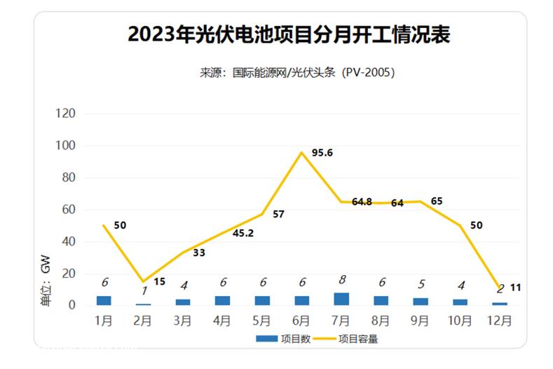 未来,HJT电池转换效率有望突破34%
