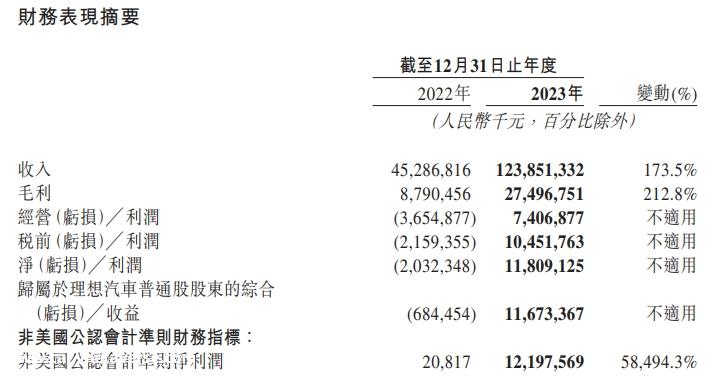 换个打法,理想车还能赢吗?