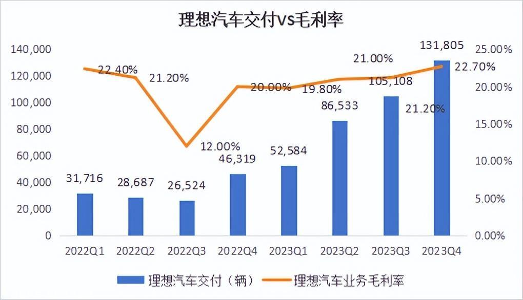 换个打法,理想车还能赢吗?