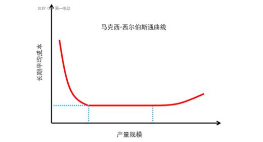 为什么中国的新能源汽车不赚钱?