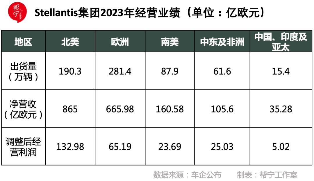 现代汽车集团发布2023年财务报告,中国汽车企业普遍难以企及