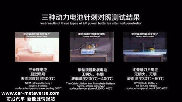 弗迪电池进军两轮电动车,值得期待!