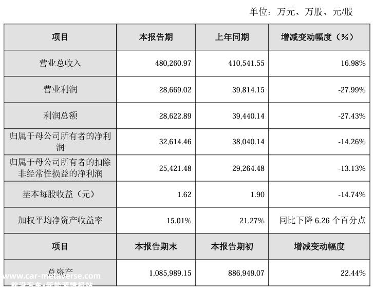 海目星2023年业绩快报:实现营业总收入48