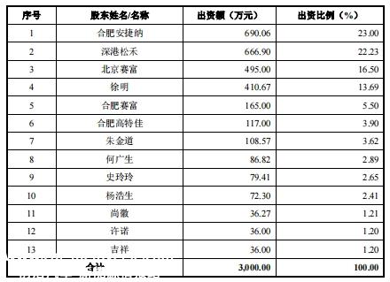 华为前员工接盘，打造一个电池IPO