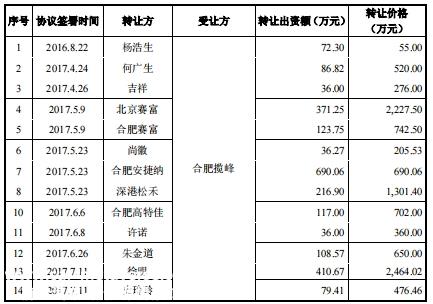 华为前员工接盘，打造一个电池IPO